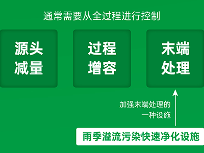 必源環(huán)保攜超磁、磁絮凝工藝助力雨季溢流污水快速凈化治理
